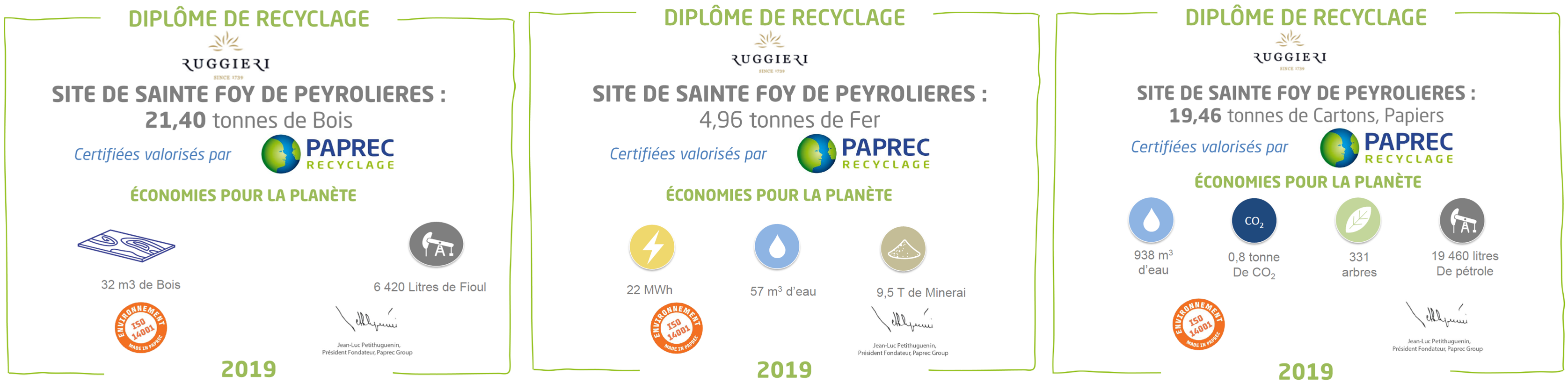Environnement